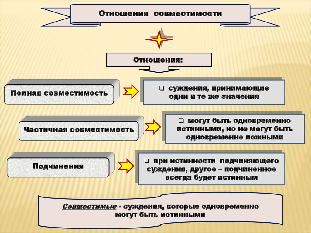 Специфика нравственных проблем юридической деятельности презентация