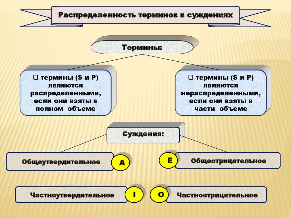 Специфика нравственных проблем юридической деятельности презентация