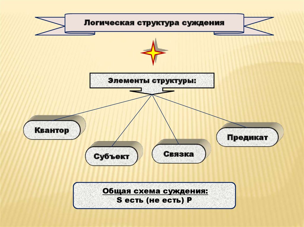 Структурные элементы суждения