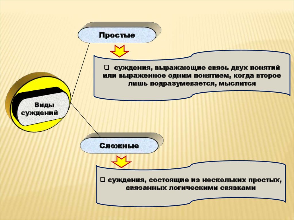 Специфика нравственных проблем юридической деятельности презентация