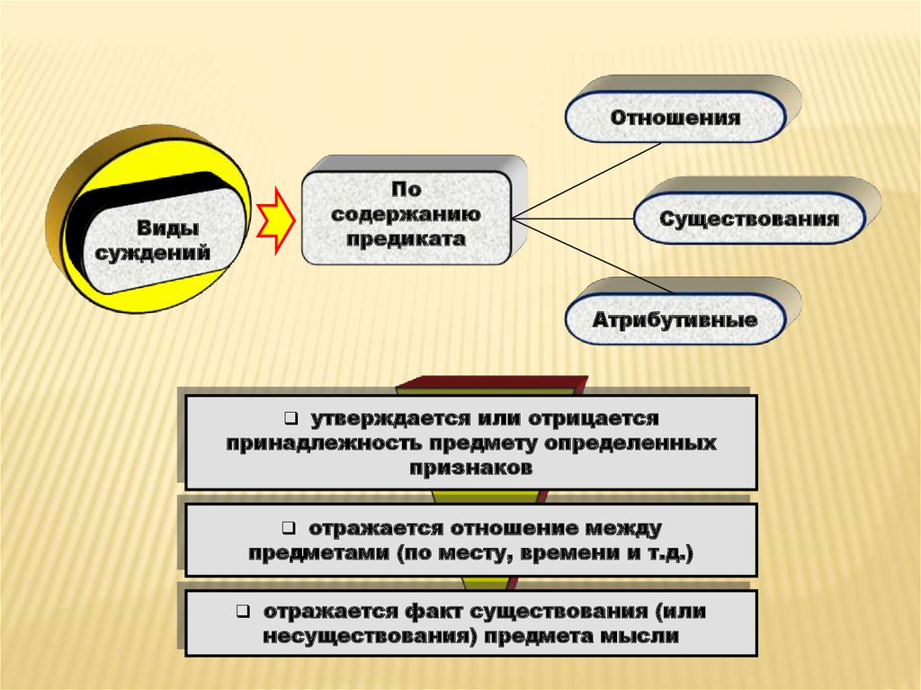 Специфика нравственных проблем юридической деятельности презентация