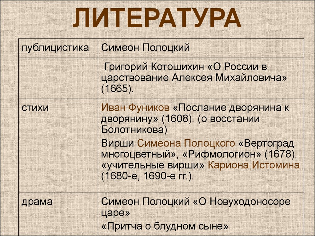 Культура россии в 17 веке литература. Культура народов России в 17 веке таблица. Культура 17 века таблица. Культура России 17 век таблица. Культура России 17 века таблица.