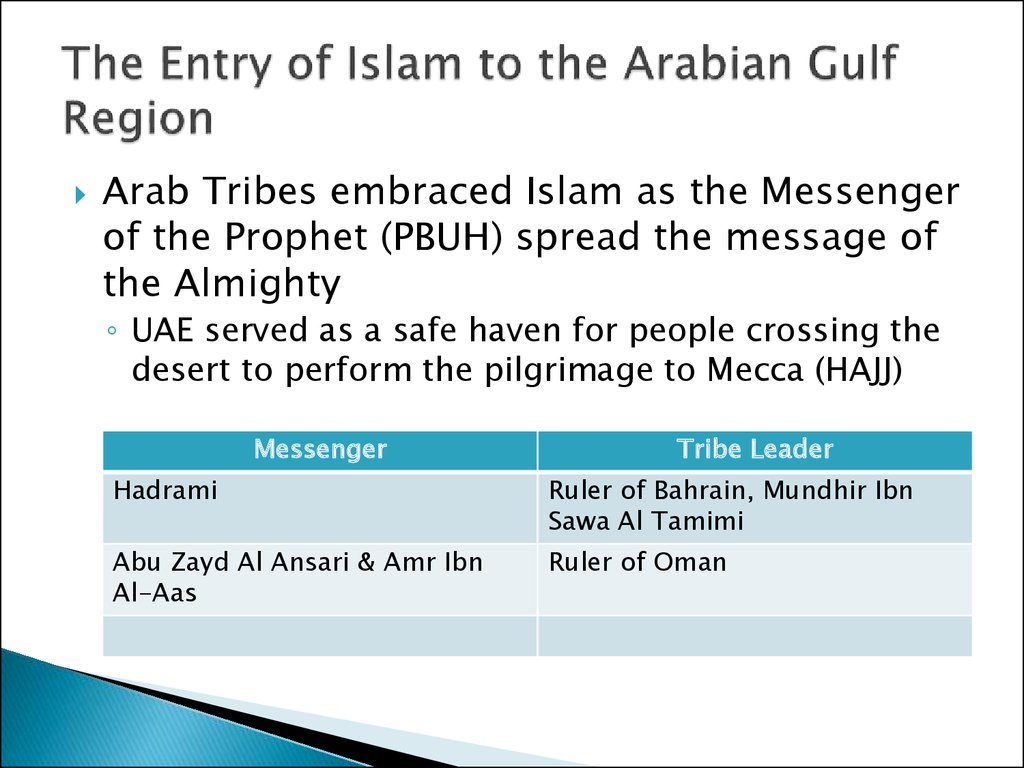 The Entry of Islam to the Arabian Gulf Region