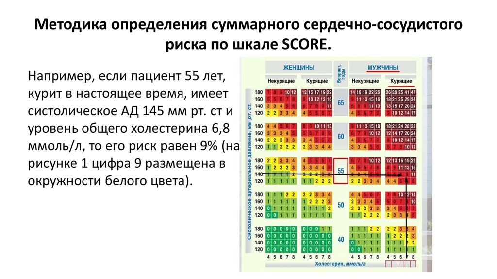 Шкала score презентация