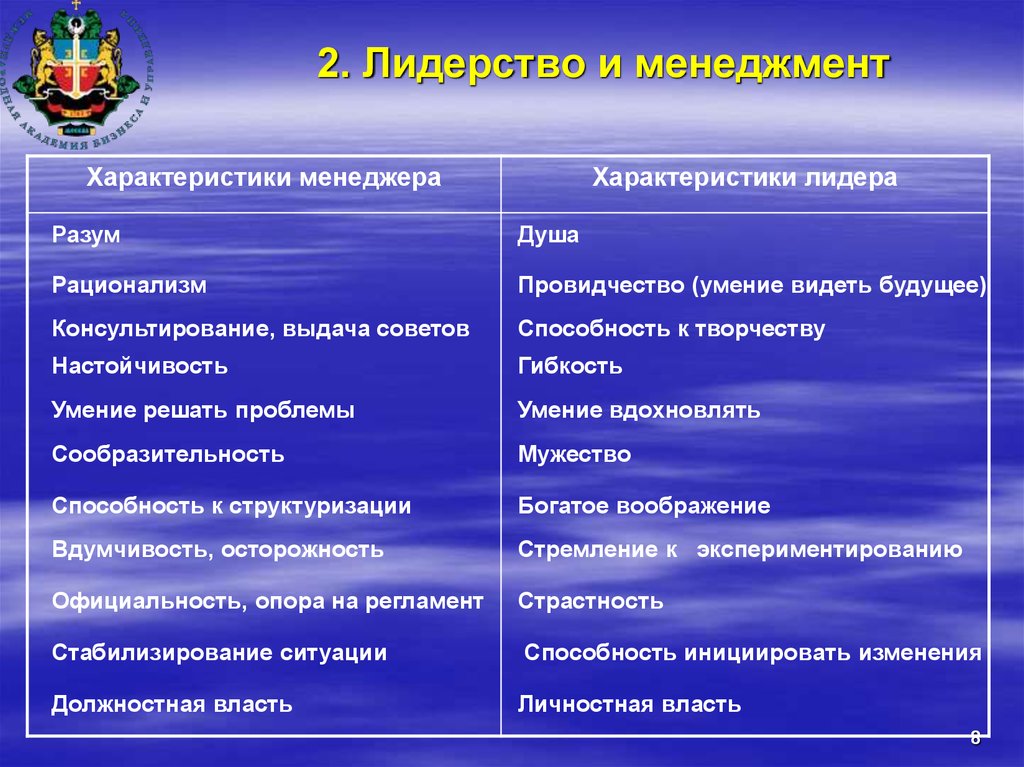 Отличительным признаком лидерства любого. Характеристики лидерства. Личностные особенности лидера. Основные характеристики лидерства:. Личностные характеристики лидера.