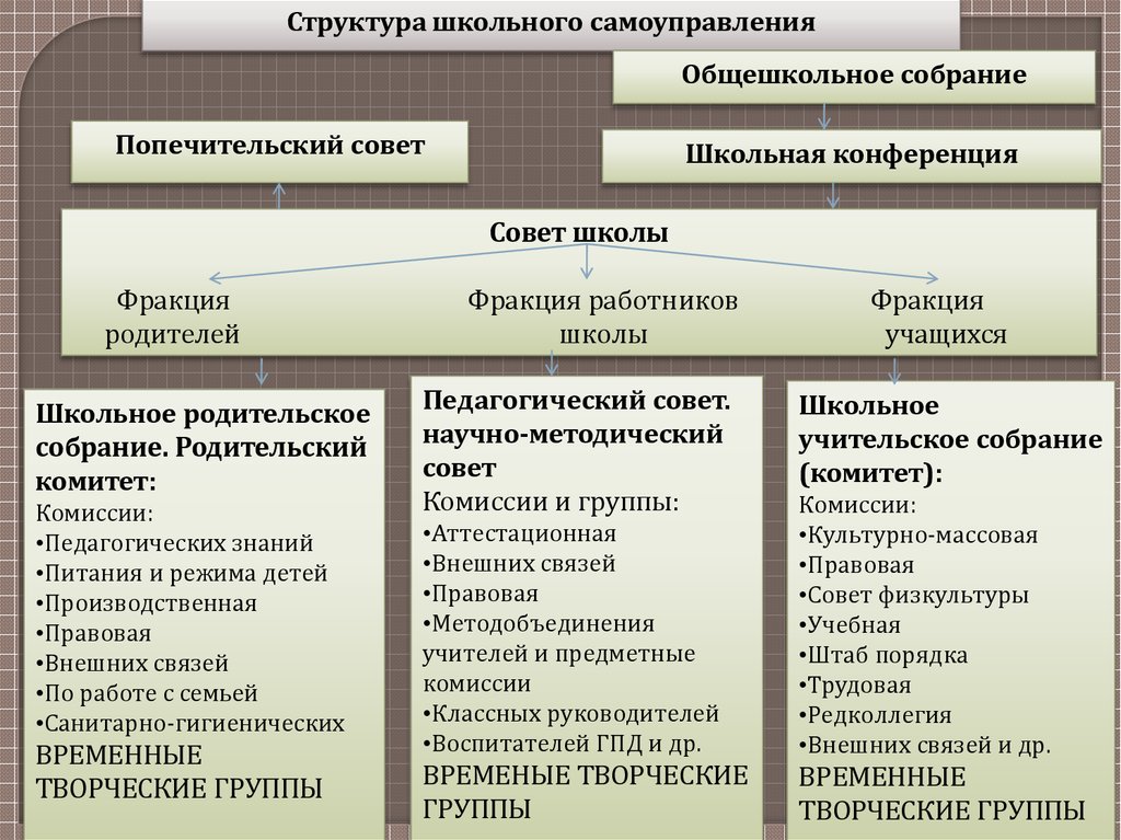 Какая отрасль научного знания может быть проиллюстрирована