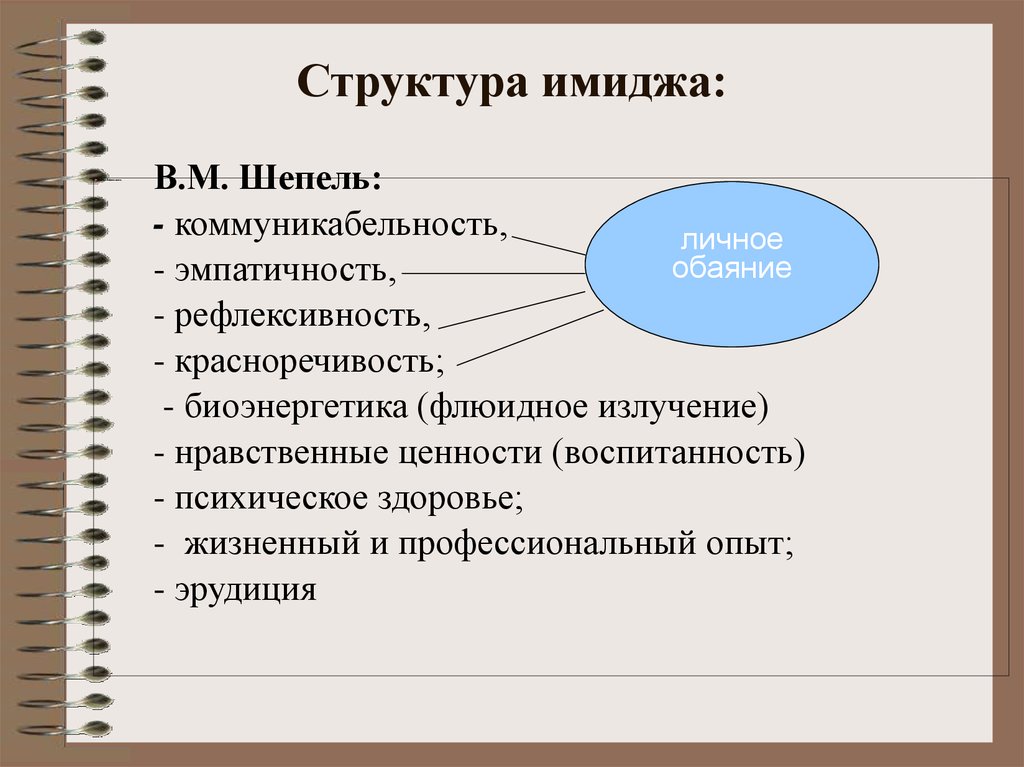 Имидж презентация по психологии