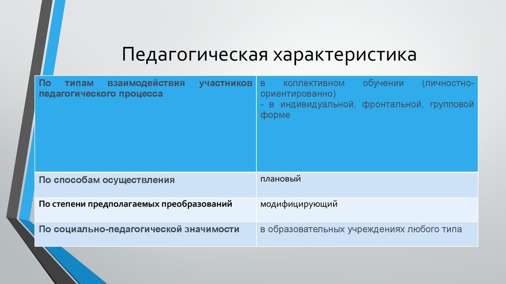 Характеристика инновационного проекта