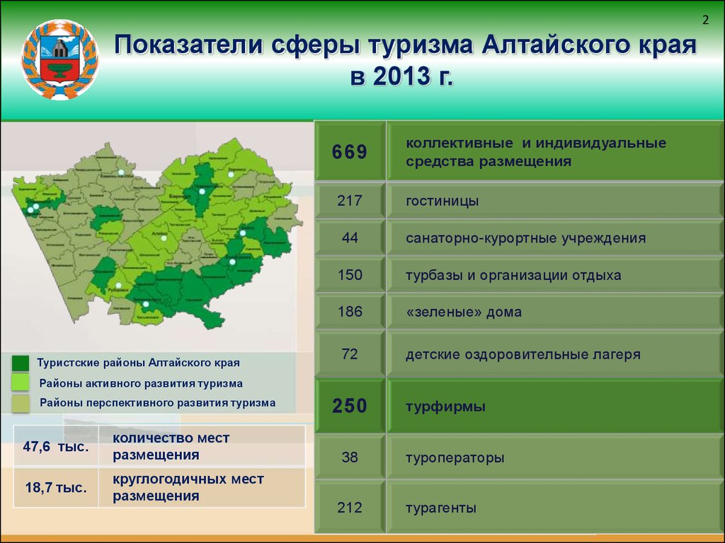 Туризм кемеровской области презентация