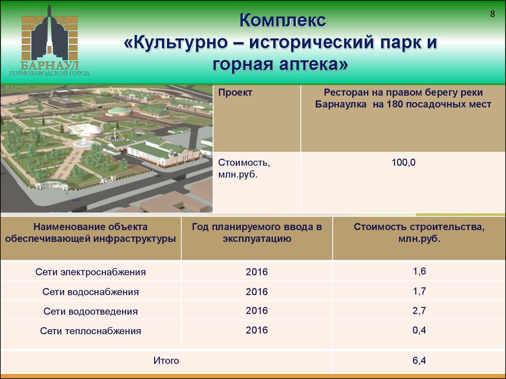 Наименование объекта. Барнаул горнозаводской город кластер. Туристско-рекреационный кластер 