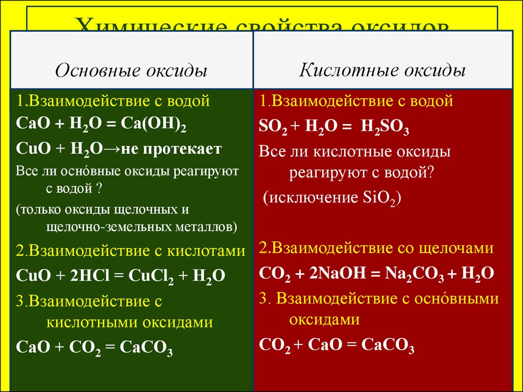 Чем отличаются основные оксиды. С чем реагируют основные оксиды. Как реагируют основные оксиды с кислотными оксидами. С чем реагирует основный оксид. Основные оксиды реагируют с кислотами.