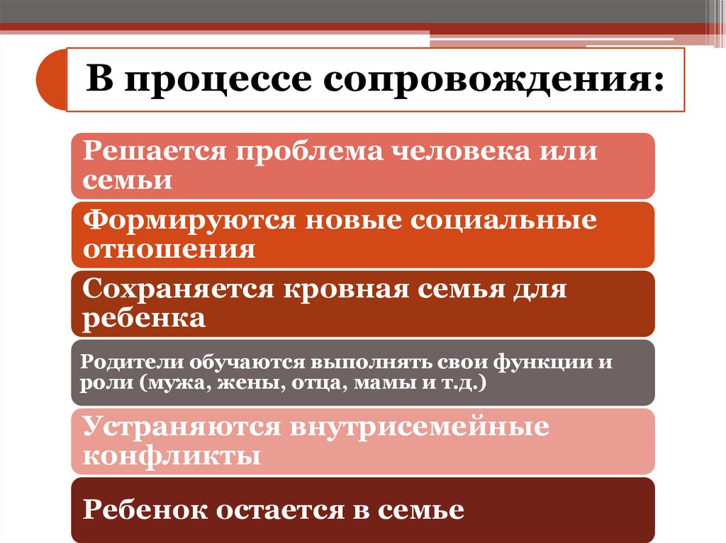 Социальное сопровождение семей. Технология сопровождения семьи. Примеры социального сопровождения. Трудности сопровождения семей.