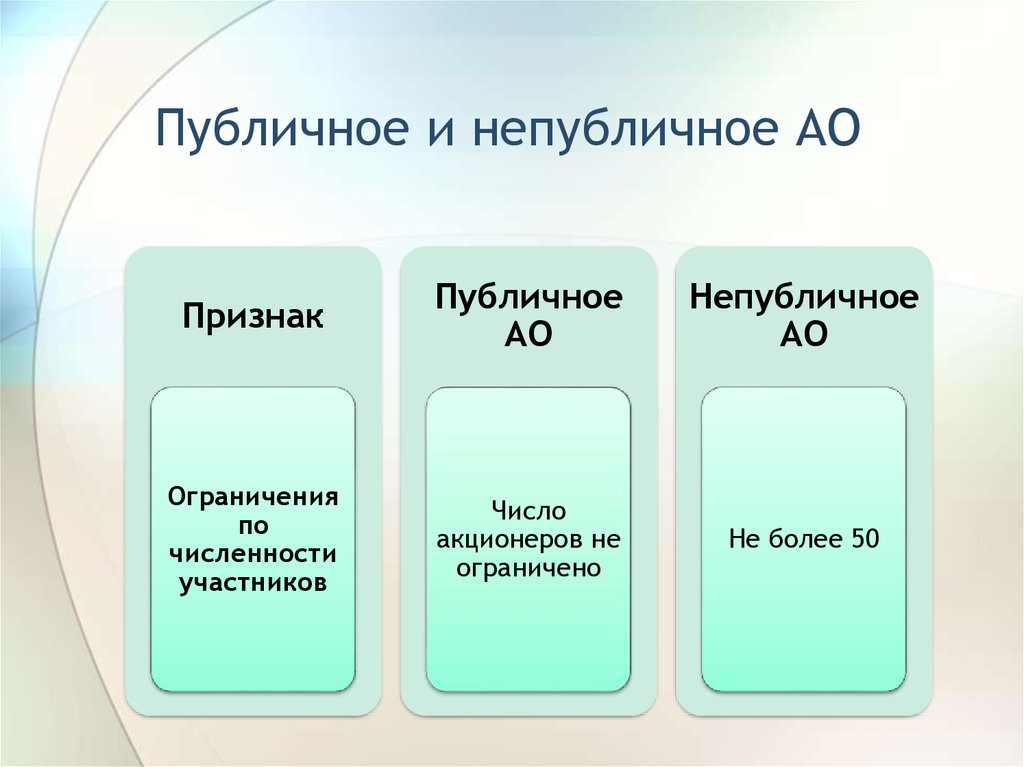 Устав непубличного ао образец