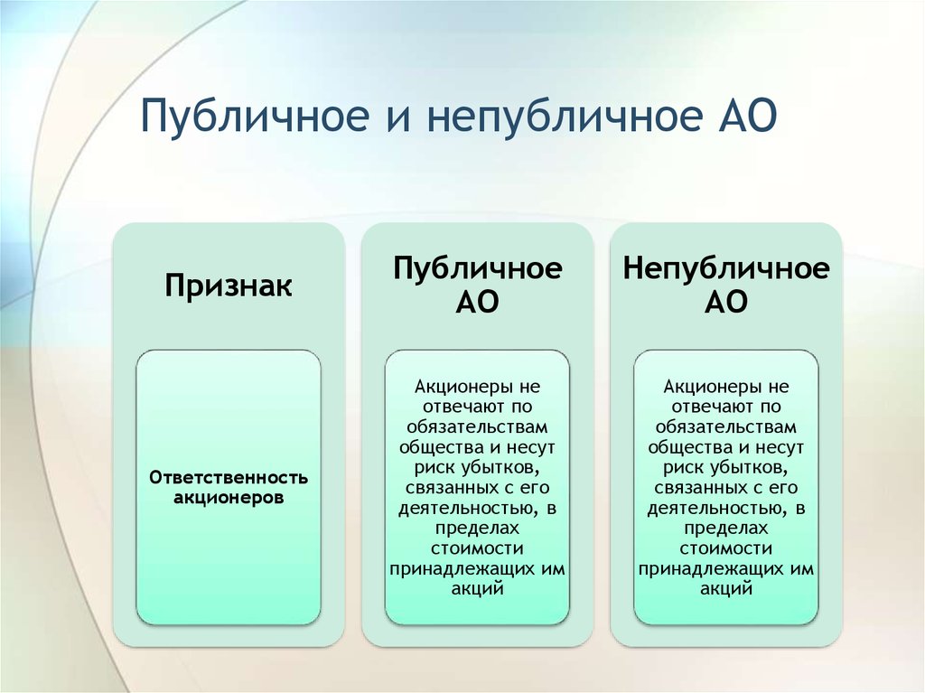 Ответственность по обязательствам общества. Непубличное акционерное общество. АО публичное и непубличное. Непубличное акционерное общество ответственность. Публичное акционерное общество примеры.