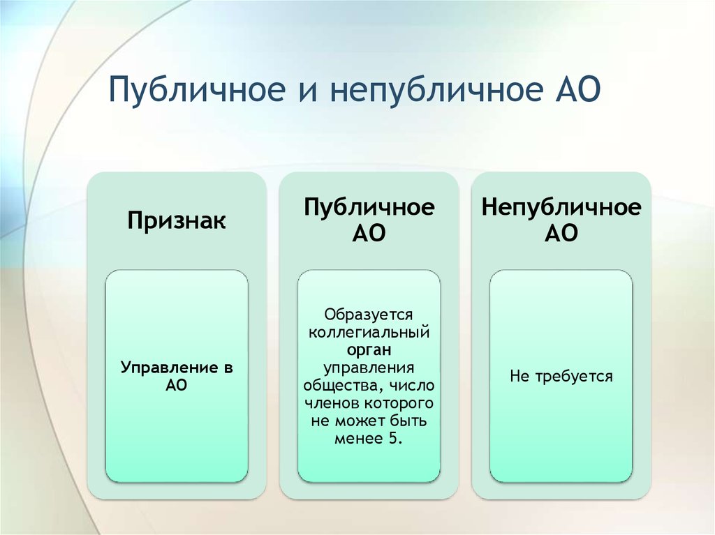 Непубличное акционерное общество презентация