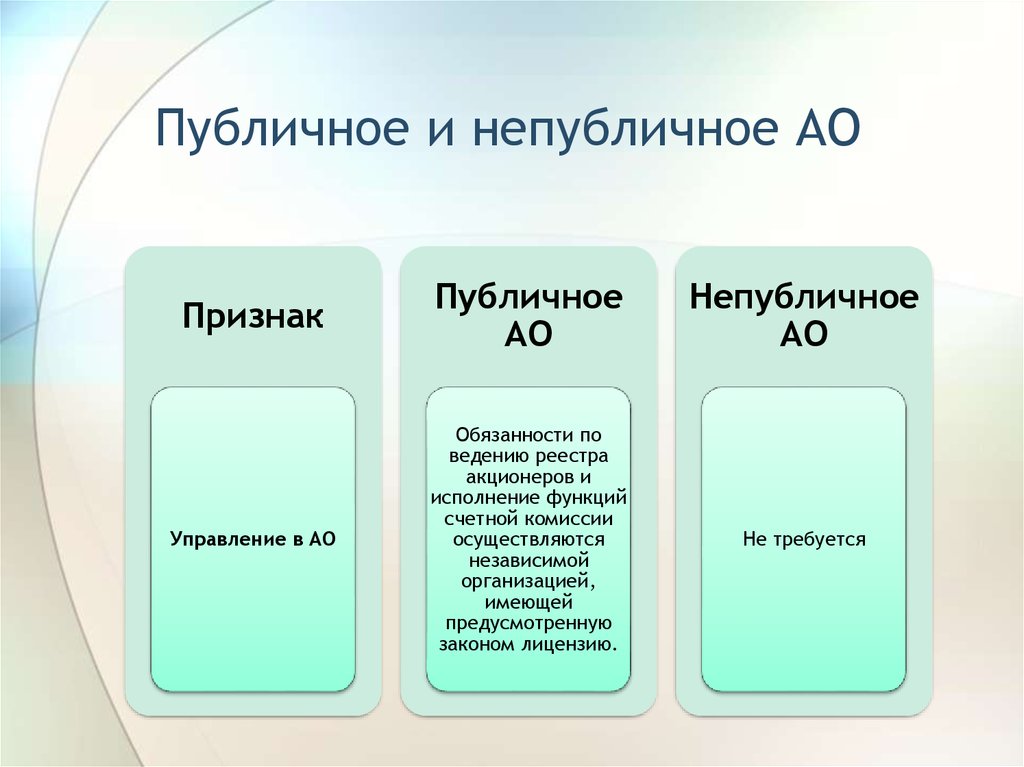 Непубличное акционерное общество презентация