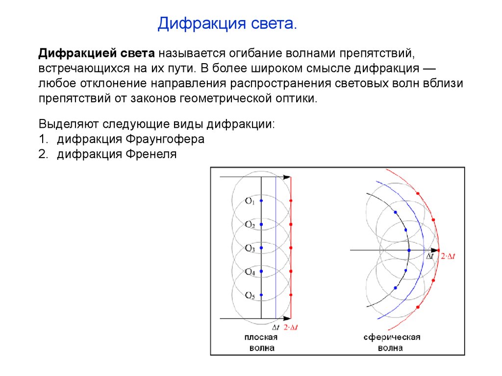 Волновая теория света. Явление огибания волнами препятствий называется. Дифракция сферических волн. Явления волновой теории света. Теория дифракции света.