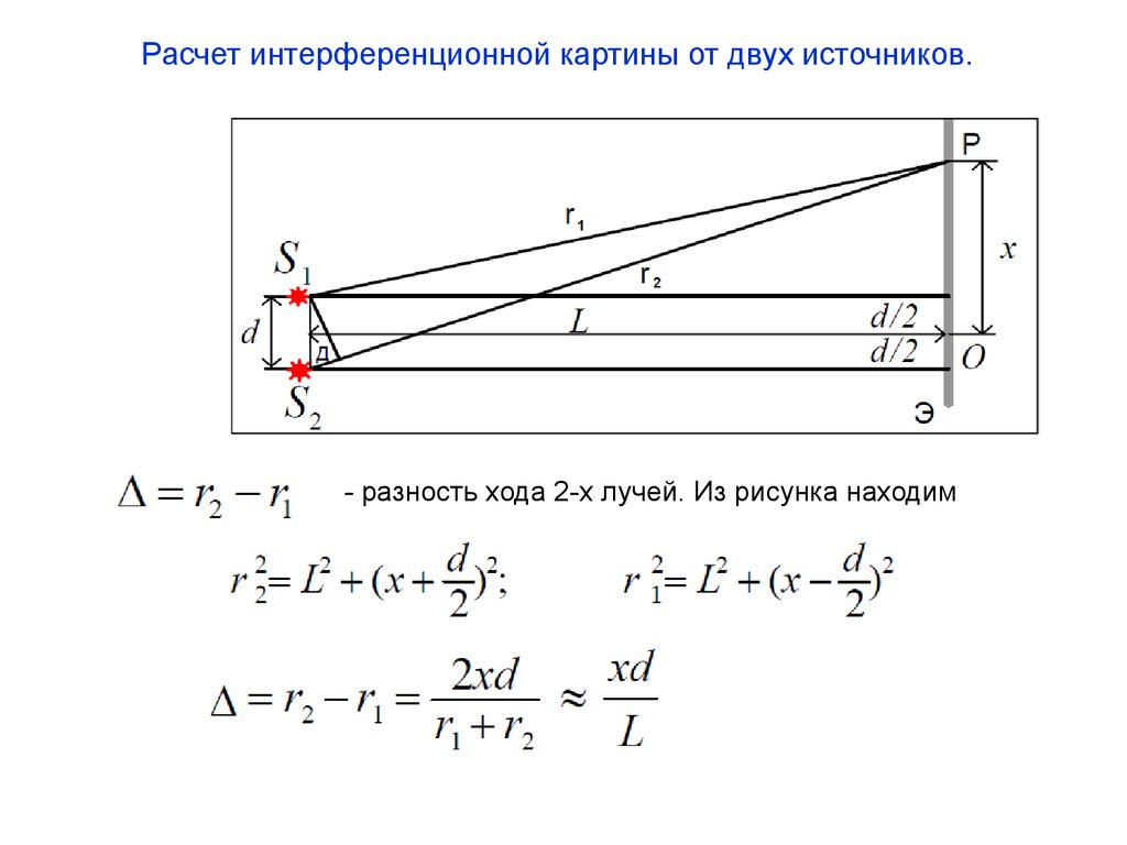 Расчет найди. Интерференционная картина от двух точечных источников. Расчет интерференционной картины при двухлучевой интерференции. Интерференционная картина от двух когерентных точечных источников. Расчет интерференционной картины от двух источников.