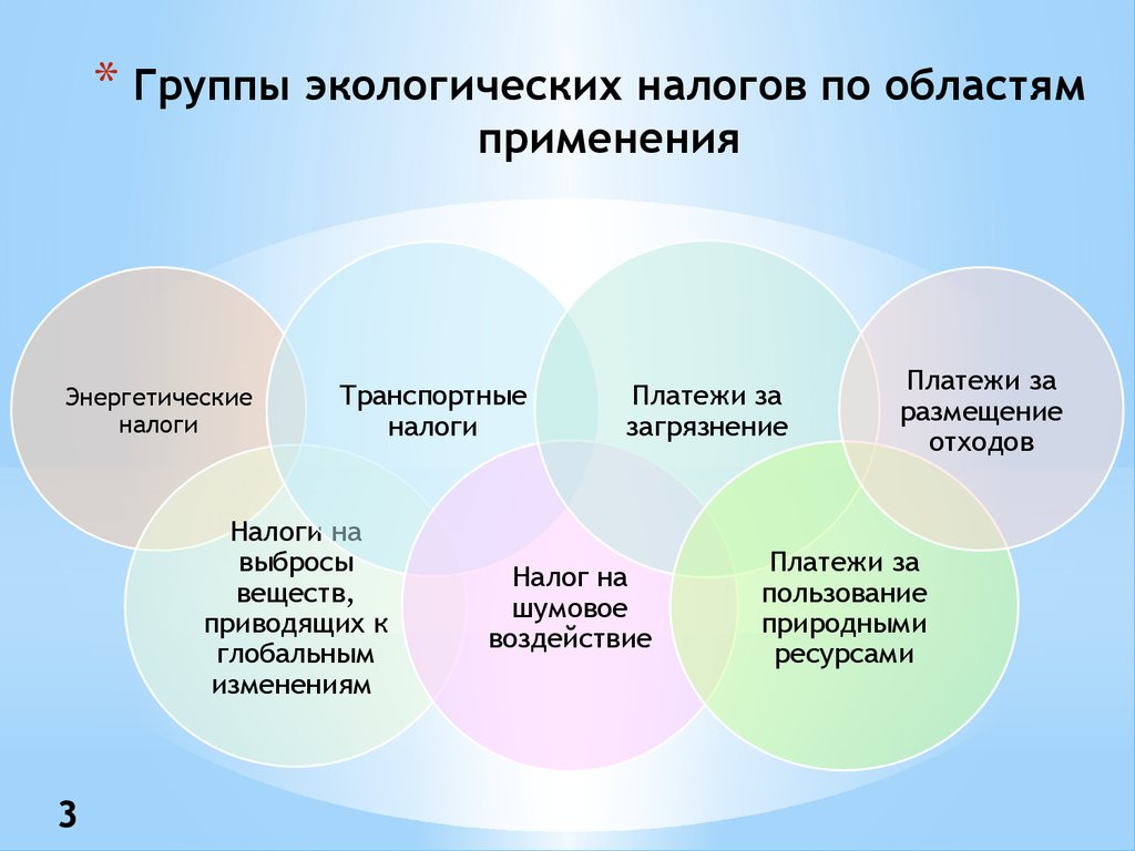 Налог область. Экологическое налогообложение. Виды экологических налогов. Экологический налог в РФ. Виды экологического налогообложения.