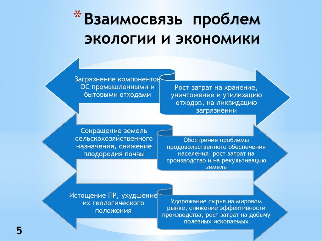 Индивидуальный проект экологические проблемы