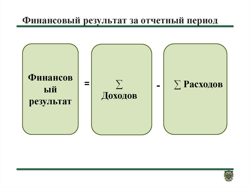 Отчетный период. Финансовый результат. Финансовые Результаты э. Финансовые Результаты предприятия. Конечный финансовый результат деятельности организации.