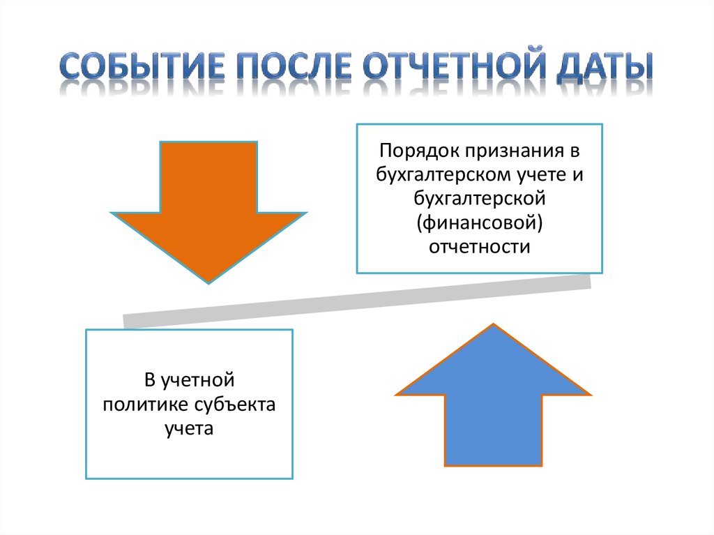 Событие после отчетной