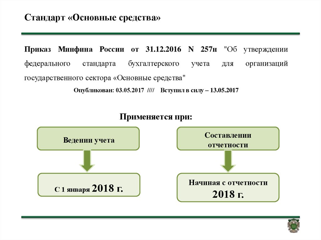 Основные средства в 2020 году