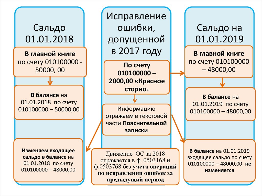 Дата исправлена