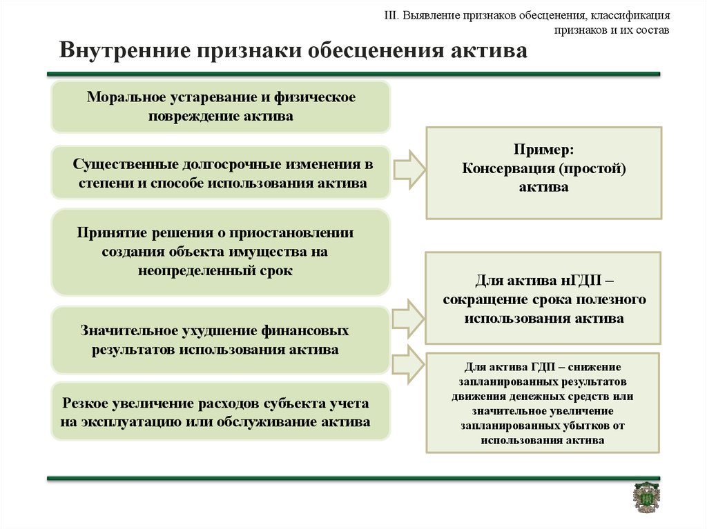 Акт проверки основных средств на обесценение образец