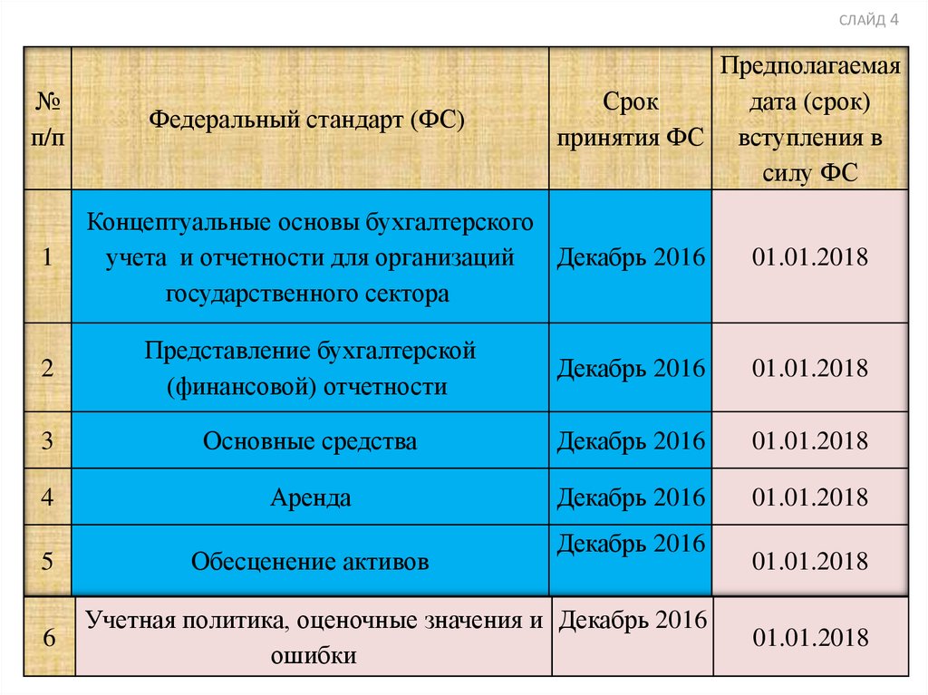 Виды ведения бухгалтерского учета. Классификация счетов бухгалтерского учета.