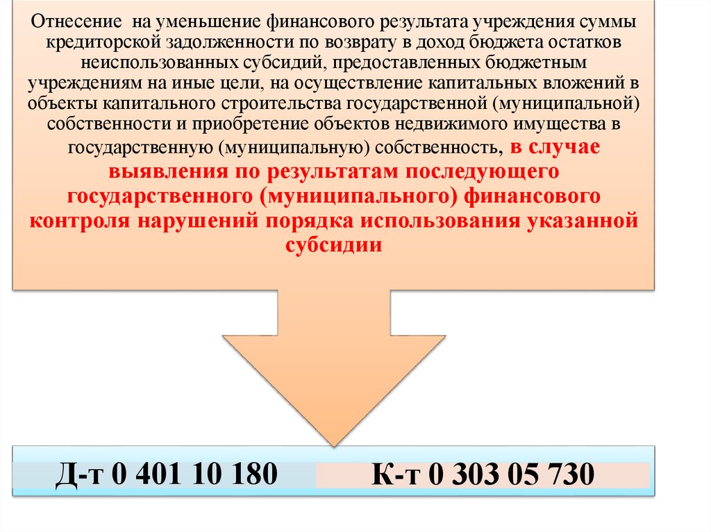 Возврат остатков субсидий бюджетными учреждениями