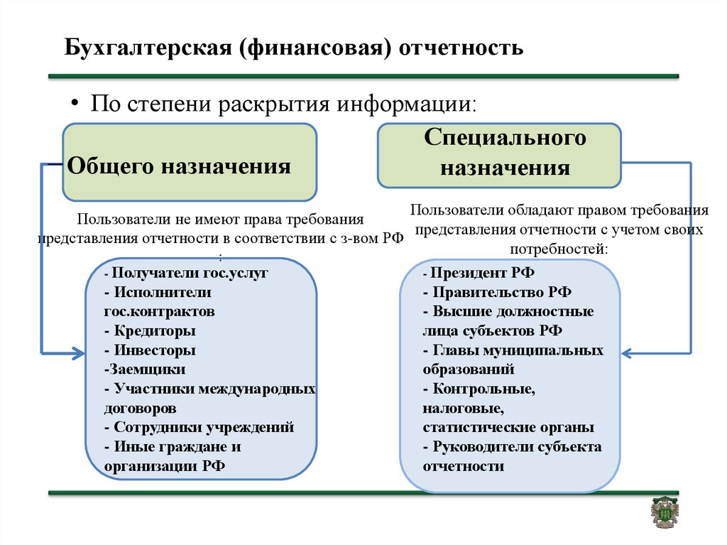 Представления бухгалтерской отчетности. Бухгалтерская финансовая отчетность организации. Составление бухгалтерской финансовой отчетности. Финансовая отчетность предприятия. Бухгалтерчая финансовая отчётность.