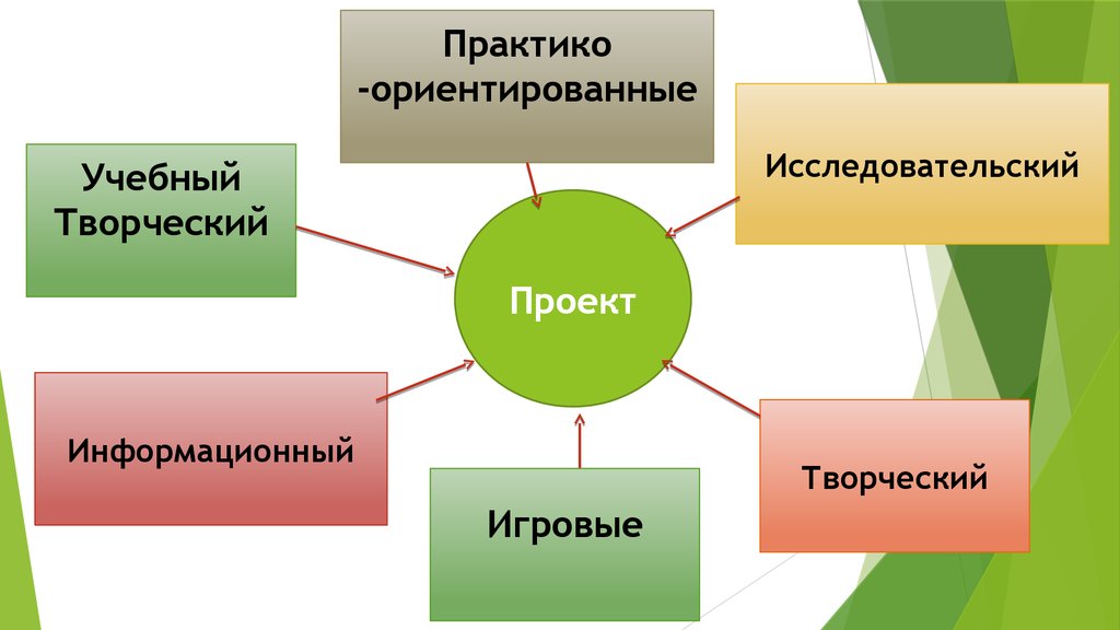 Исследовательский практико ориентированный проект