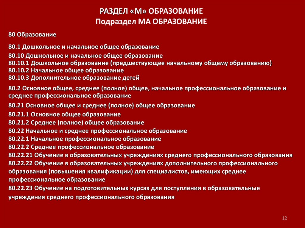 Разделы образования. Образование раздел-подраздел. Профессиональное образование подпункты. Подраздел образование на сайте образовательной организации образец.