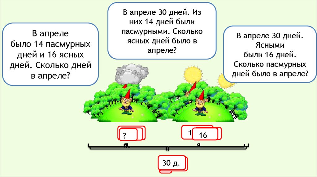 Меньше ответ. Задачи по математике обратные данной 2 класс школа России. Обратная задача 2 класс математика школа России. Обратная задача 2 класс Обратная задача. Задачи как решать задачу обратную данной 2 класс.