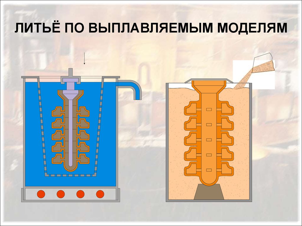 Литье по моделям. ЛВМ литьё по выплавляемым моделям. ЛВМ литье технология. ЛВМ литьё по выплавляемым моделям схема. Литье по выплавляемым моделям презентация.