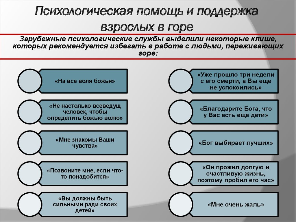 Методы помощи человеку. Этапы психологической помощи. Этапы психосоциальной помощи. Алгоритм оказания психологической помощи. Психологическая помощь пациентам и их родственникам.