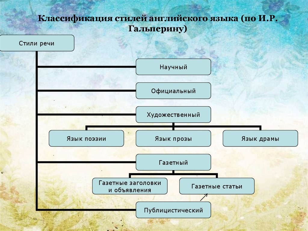 Пять Стилей