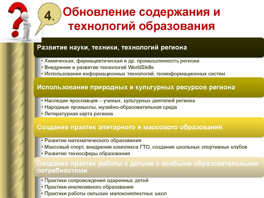 Организация содержания образования. Обновление содержания. Обновление содержания обучения. Актуальные вопросы обновления содержания образования. Развитие содержания образования.