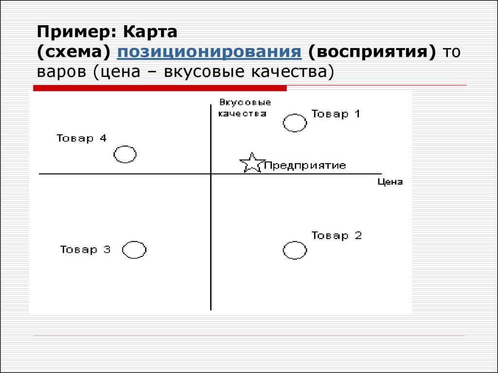 Карта позиционирования онлайн построение