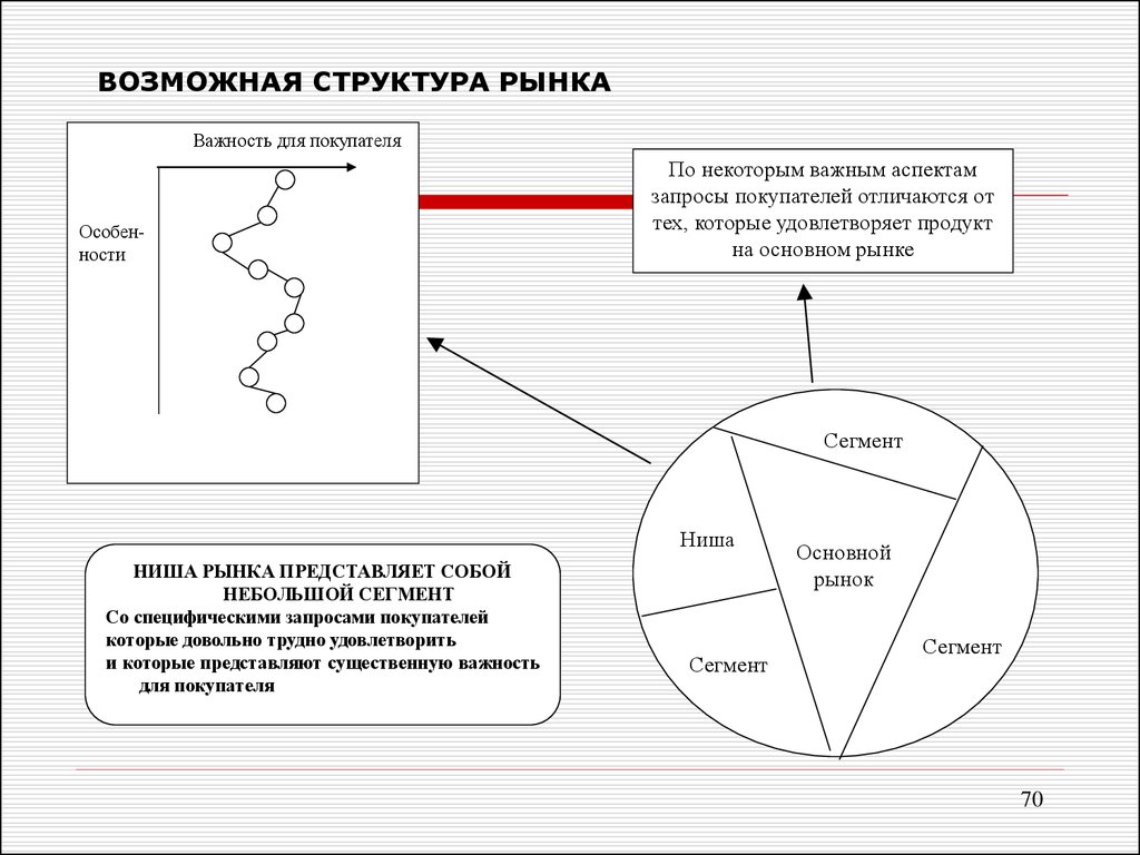 Возможно структура