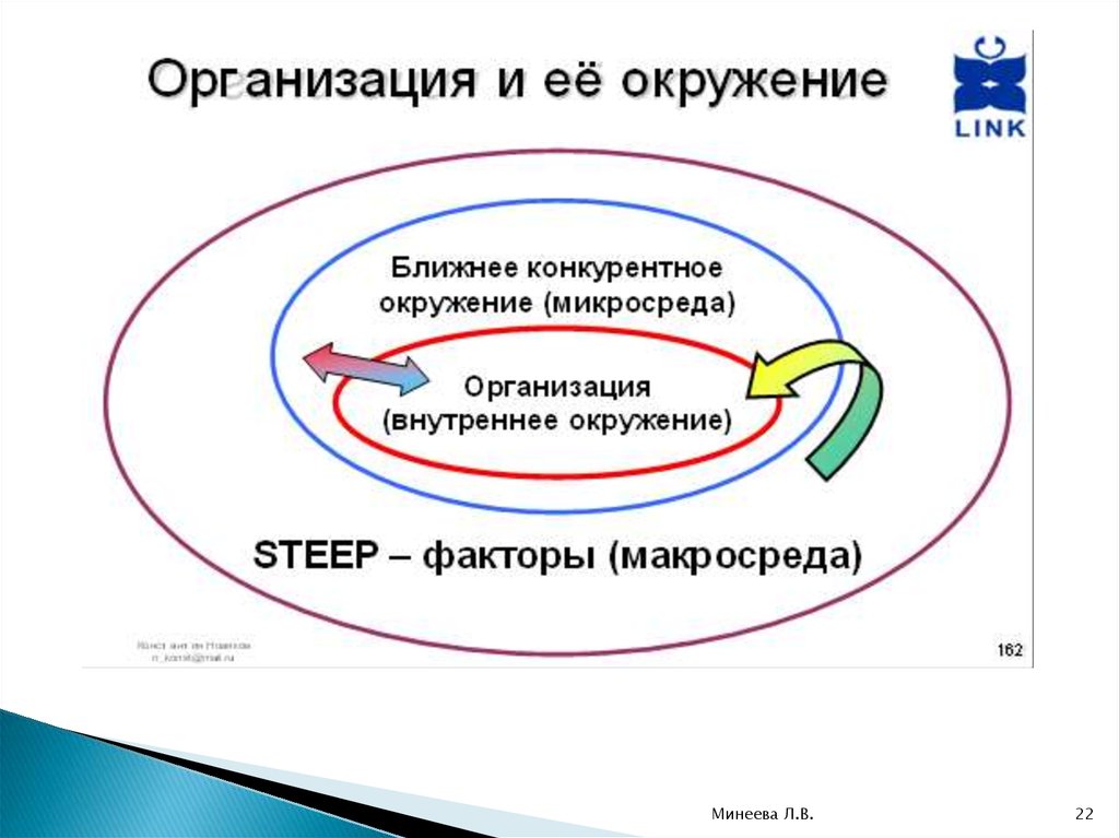 Стратегия окружения. Стратегия УТП. Презентация на тему кадровая политика организации.