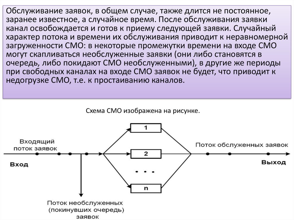 Смо ре