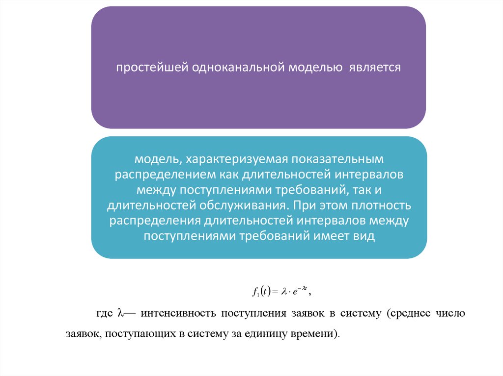 Сети массового обслуживания и их применение презентация