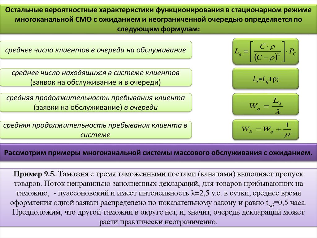 Сети массового обслуживания и их применение презентация