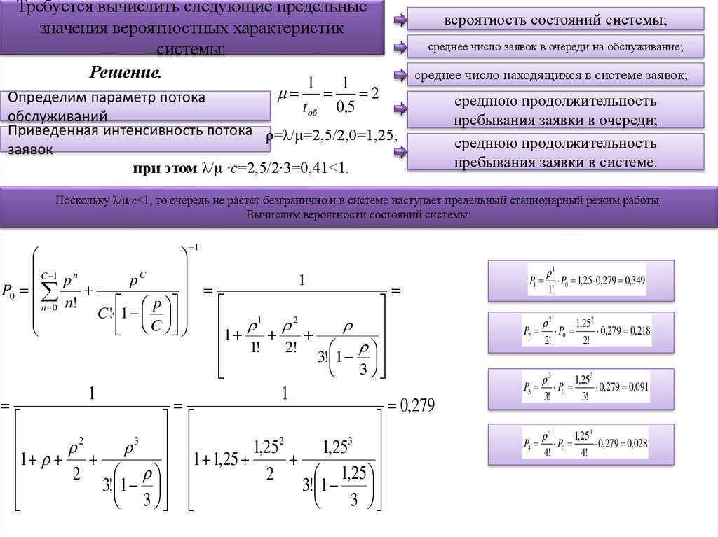 Student Solutions Manual for Calculus Late Transcendentals Single Variable (Second