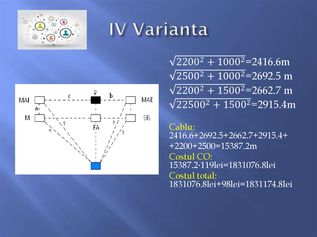 IV Varianta