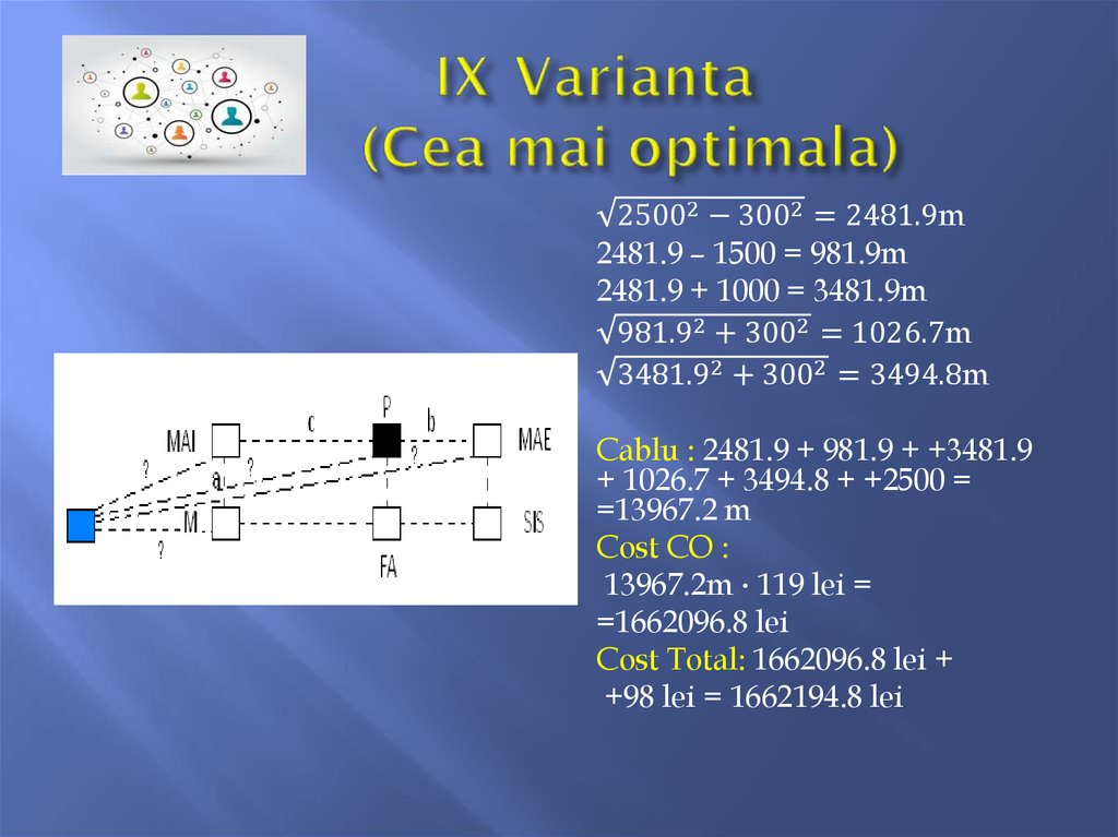 IX Varianta (Cea mai optimala)