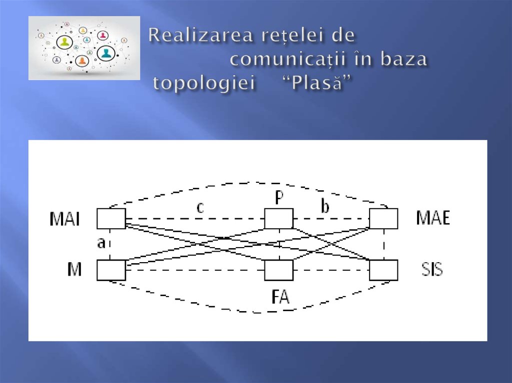 Realizarea rețelei de comunicații în baza topologiei “Plasă”