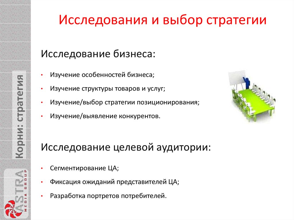 Исследование выборов. Выбор стратегии библиотеки. Выбор стратегии защиты данных. Тип структуры исследования. Стратегии позиционирования ВКУСВИЛЛ.